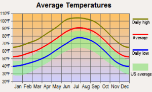 An image from City-Data.