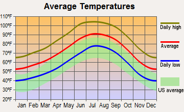 An image from City-Data.